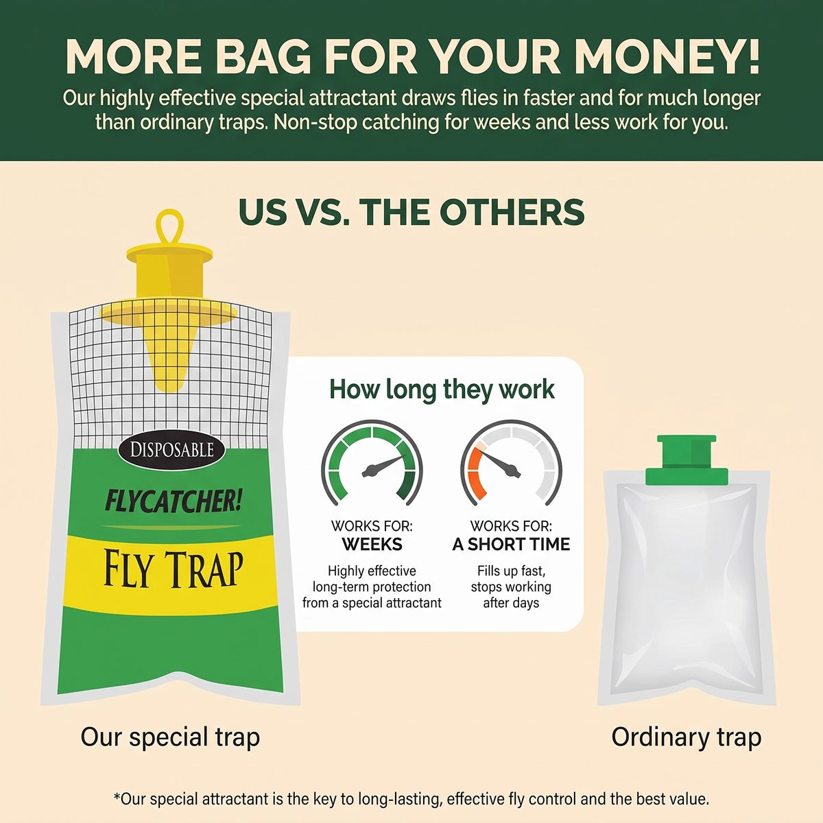 More bag for your money
